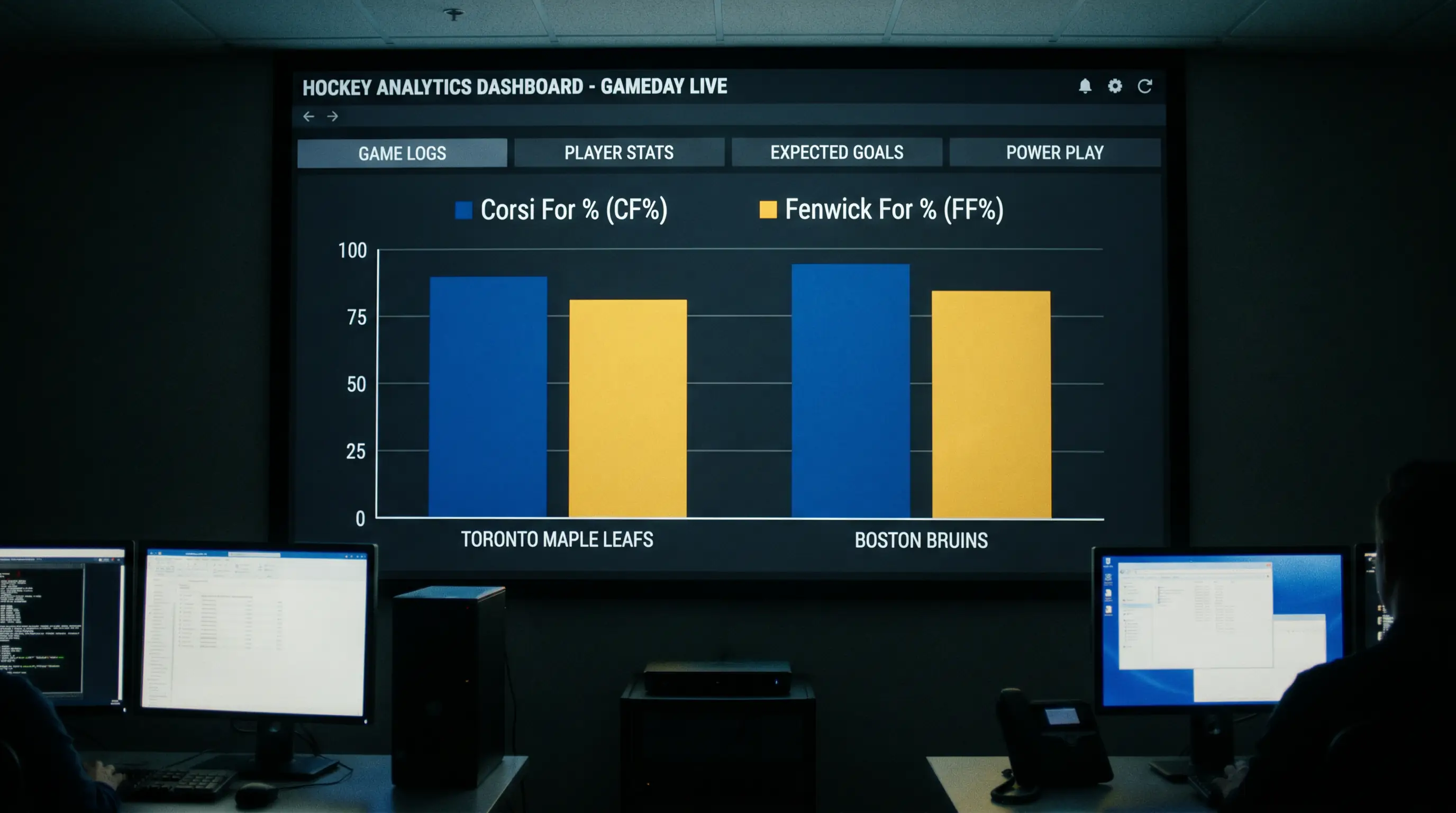 Hockey analytics screen displaying Corsi and Fenwick percentages for two teams